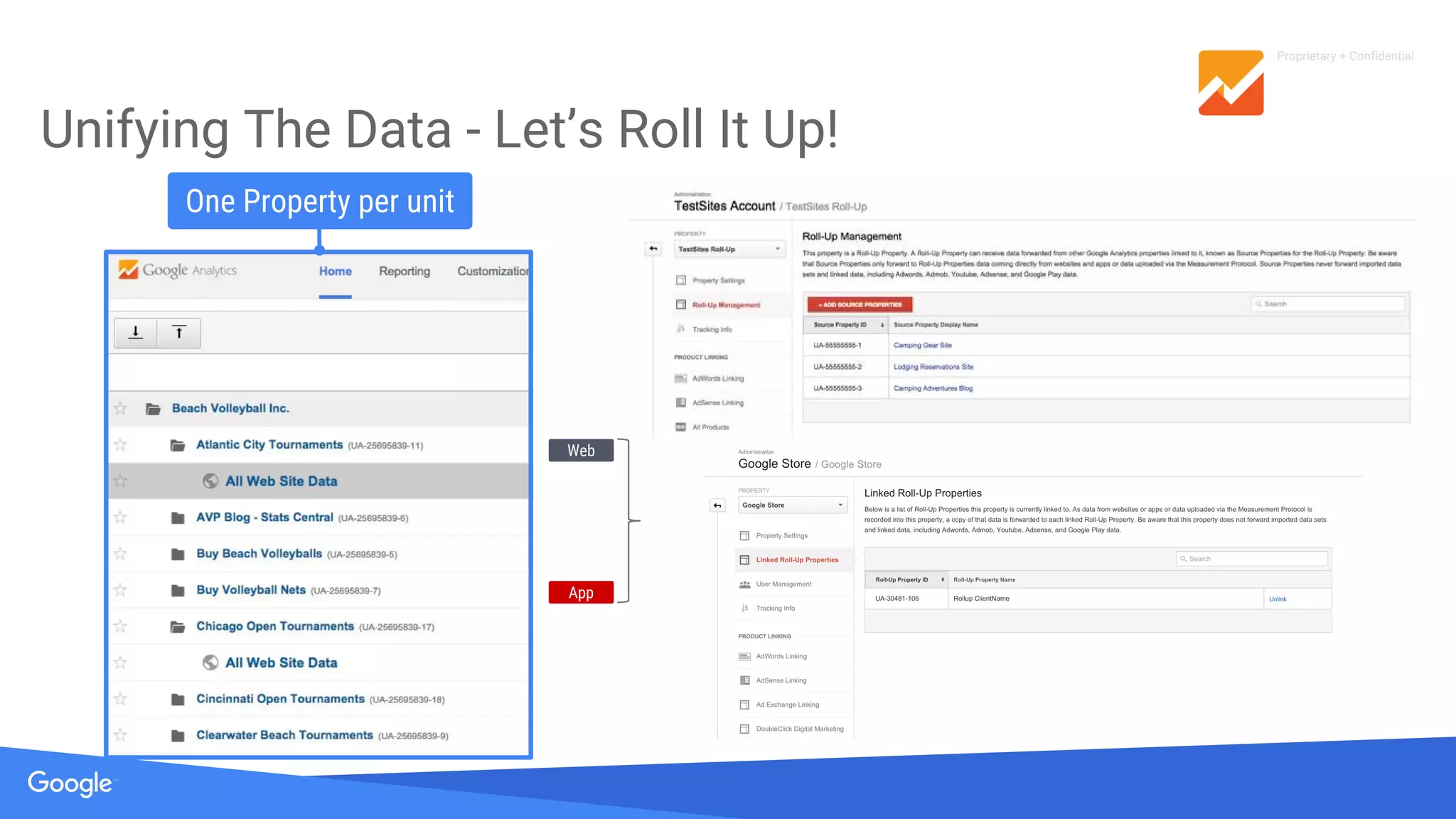Proprietary + Confidential
Unifying The Data - Let’s Roll It Up!
One Property per unit
App
Web
 