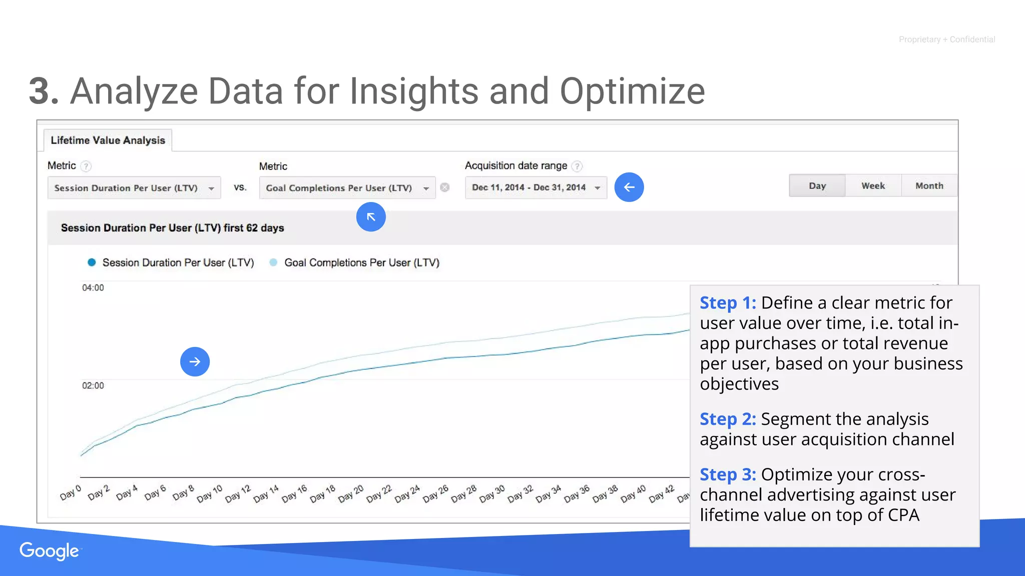 Proprietary + Confidential
3. Analyze Data for Insights and Optimize
Step 1: Define a clear metric for
user value over time, i.e. total in-
app purchases or total revenue
per user, based on your business
objectives
Step 2: Segment the analysis
against user acquisition channel
Step 3: Optimize your cross-
channel advertising against user
lifetime value on top of CPA
 