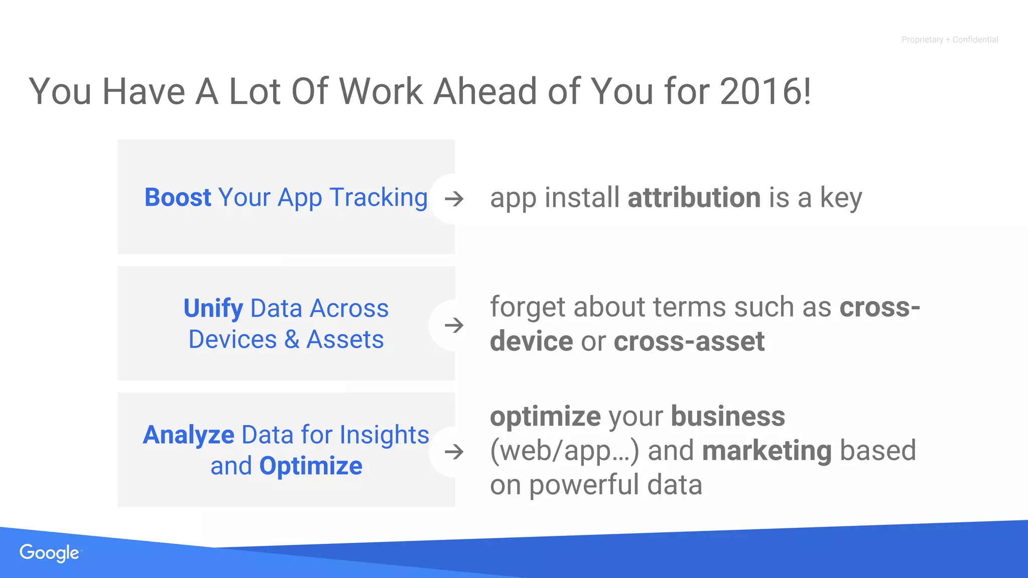 Proprietary + Confidential
You Have A Lot Of Work Ahead of You for 2016!
Boost Your App Tracking app install attribution is a key
Unify Data Across
Devices & Assets
forget about terms such as cross-
device or cross-asset
Analyze Data for Insights
and Optimize
optimize your business
(web/app…) and marketing based
on powerful data
 