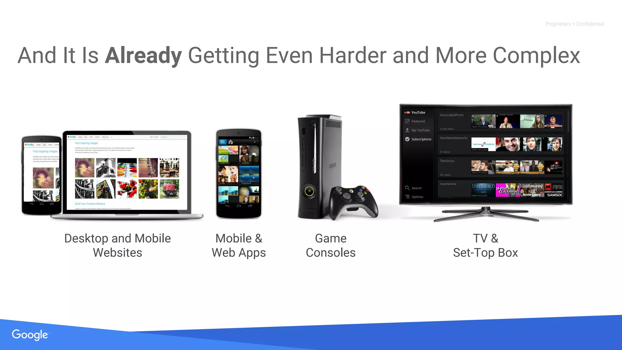 Proprietary + Confidential
And It Is Already Getting Even Harder and More Complex
Desktop and Mobile
Websites
Mobile &
Web Apps
Game
Consoles
TV &
Set-Top Box
 