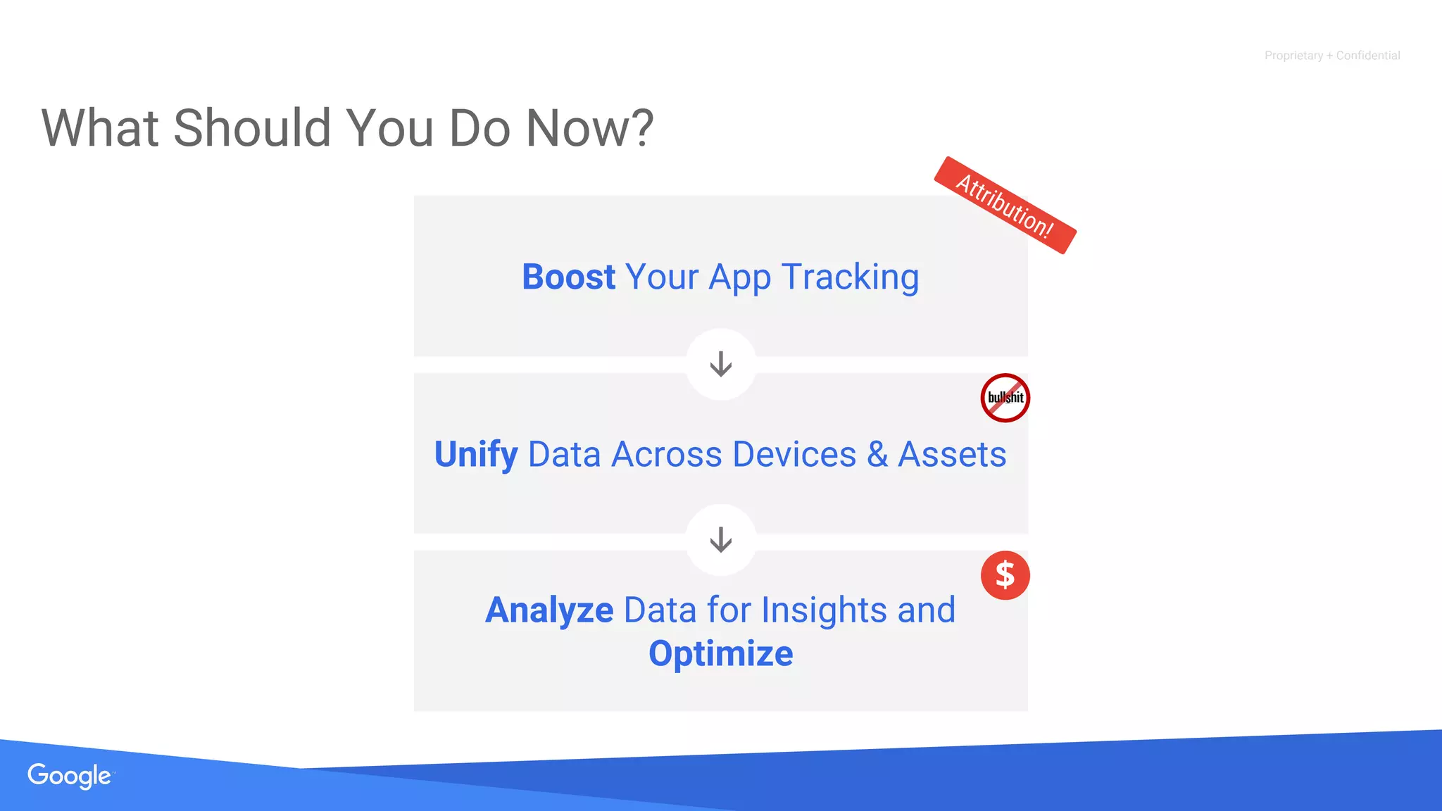 Proprietary + Confidential
Unify Data Across Devices & Assets
What Should You Do Now?
Boost Your App Tracking
Analyze Data for Insights and
Optimize
Attribution!
$
 