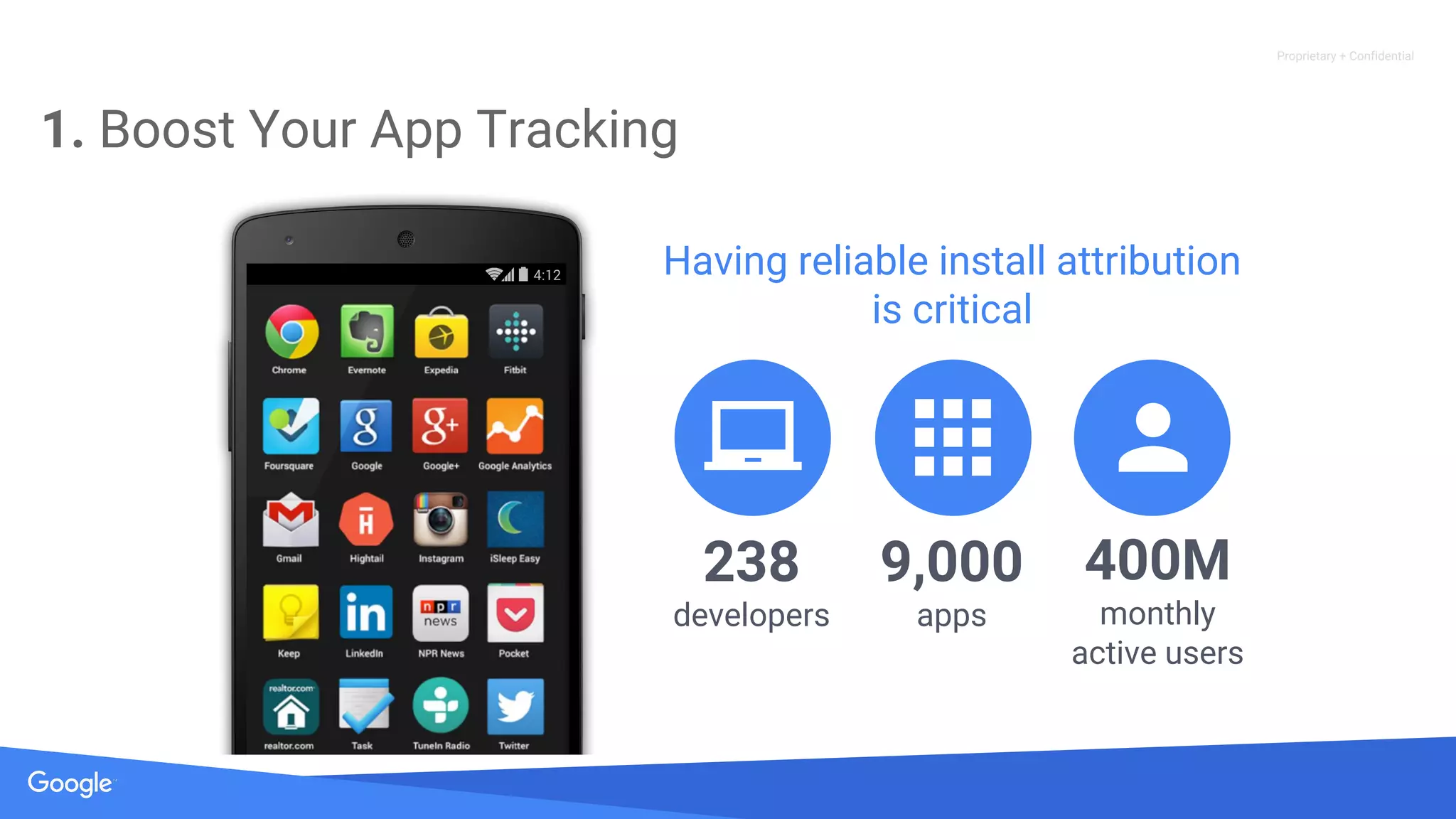 Proprietary + Confidential
1. Boost Your App Tracking
238
developers
9,000
apps
400M
monthly
active users
Having reliable install attribution
is critical
 