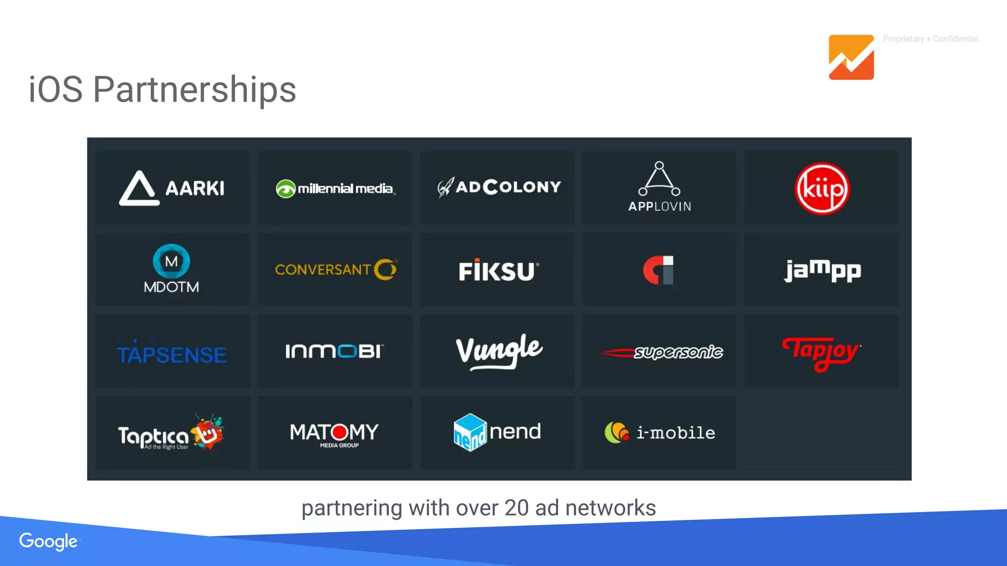 Proprietary + Confidential
iOS Partnerships
partnering with over 20 ad networks
 