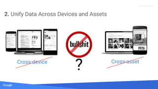 Proprietary + Confidential
2. Unify Data Across Devices and Assets
Cross-device Cross-asset
?
 
