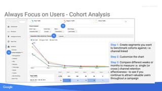 Proprietary + Confidential
Always Focus on Users - Cohort Analysis
Step 1: Create segments you want
to benchmark cohorts a...