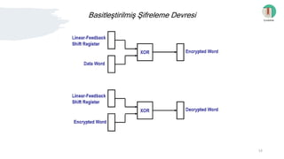 Basitleştirilmiş Şifreleme Devresi İçindekiler
14
 