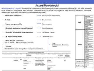 Aspetti Metodologici
• Settore delle costruzioni Settore trainante dell’economia
• 26 Stati The Economist
• 4 macro-aree geografiche Paesi omogenei
• 216 società quotate sui mercati finanziari Fonte: Datastream
• 139 società strettamente nelle costruzioni No Materiali / Servizi
• 134 effettivamente attive Novembre /2015
• 318 CV di CEOs e chairmen
- 318 CV Raccolti > 268 CV Previsti (N.B. next slide)
• 7 variabili
- Caratteristiche socio-demografiche e competenze distintive
Australia
Cina
Corea del Sud
Giappone
Hong Kong
India
Singapore
Belgio
Francia
Germania
Grecia
Irlanda
Israele
Italia
Paesi Bassi
Regno Unito
Russia
Spagna
Svezia
Svizzera
Sud Africa
Turchia
Brasile
Messico
Canada
USA
Latin America
North America
APAC
EMEA
Fonte:
Siti delle società, Bloomberg,
Linkedin
Domanda Analisi Empirica: Quali sono le caratteristiche socio-demografiche e le competenze distintive dei CEO e dei chairmen?
Quali differenze / somiglianze, sia in termini di caratteristiche di chi ricopre ruoli dirigenziali sia in termini di prestazioni finanziarie
delle società, emergono dall’analisi comparativa internazionale?
 