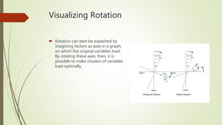 Visualizing Rotation
 Rotation can best be explained by
imagining factors as axes in a graph,
on which the original variables load.
By rotating these axes, then, it is
possible to make clusters of variables
load optimally.
 