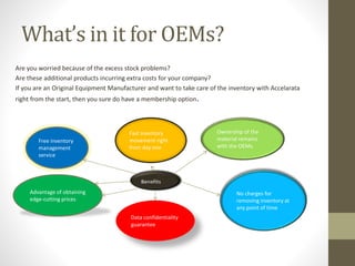 What’s in it for OEMs?
Are you worried because of the excess stock problems?
Are these additional products incurring extra costs for your company?
If you are an Original Equipment Manufacturer and want to take care of the inventory with Accelarata
right from the start, then you sure do have a membership option.
Free inventory
management
service
Fast inventory
movement right
from day one
Ownership of the
material remains
with the OEMs.
Advantage of obtaining
edge-cutting prices
Data confidentiality
guarantee
No charges for
removing inventory at
any point of time
 