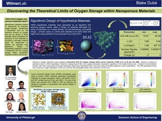 Discovering the Theoretical Limits of Oxygen Storage within Nanoporous Materials
Swanson School of Engineering
How much oxygen can
porous materials store?
WilmerLab Blake Dubé
Parameter min max
Unit cell (x,y,z) (Å) 14.81 52.39
σ (Å) 1.89 5.46
ε (m2kg/s2) 1.58 427.72
Number Density
(atoms/Å3)
0.00848 0.000013
Charge (e) -3 3
10000 hypothetical materials were generated by an algorithm that
randomly assigns values, within a range, for potential well-depth (ɛ),
radius of interaction (σ), number density, unit cell dimensions, and partial
charge. Lennard Jones (LJ) limits were selected to be 25% lower and
higher than values defined in the Universal Force Field (UFF).
Nanoporous materials present
an opportunity for improved
oxygen storage. Determining
a theoretical limit for the
maximum amount of oxygen
that can be stored in these
materials would accelerate the
discovery of new materials by
providing a narrowed material
space for researchers to
explore. Our approach uses
algorithmic design of
hypothetical materials to define
a theoretical limit for oxygen
storage within nanoporous
materials at 298 K and 30 bar.
Prediction of oxygen storage using
GCMC simulations
Oxygen reservoir
at 30 bar and 298 K
One possible configuration of
oxygen in a porous material
Algorithmic Design of Hypothetical Materials
Grand Canonical Monte Carlo (GCMC) simulations were
used to screen 10000 randomly generated hypothetical
materials for oxygen adsorption, helium void fraction (HVF),
and BET surface area at 30 bar and 298 K. The size of the
library was reduced from 10000 to 392 by lowering the
maximum allowable LJ parameters and partial charges in
the framework.
Dr. Chris Wilmer
Principal Investigator
Jenna GustafsonAlec Kaija
Hasan Babaei
Natalie Isenberg
Kutay Sezginel
Blake Dubé
Analysis of oxygen adsorption data suggests a theoretical limit for oxygen storage within porous materials of 600 cc/cc at 30 bar and 298K. Based on analysis of
adsorption data of 10000 hypothetical materials, storage beyond 600 cc/cc appears physically impossible, regardless of the material being used. Analysis of down-selected
libraries, with more conservative force-field parameters yields lower theoretical limits, may prove useful as storage targets for various applications. The 20% parameters library
had a maximum oxygen adsorption of 526 cc/cc and the 40% parameters library had a maximum of 376 cc/cc.
10000 materials
100% parameters
2615 materials
20% parameters
392 materials
40% parameters
University of Pittsburgh
(σ,ɛ)
35 Å
37 Å
38 Å
54 Å
 