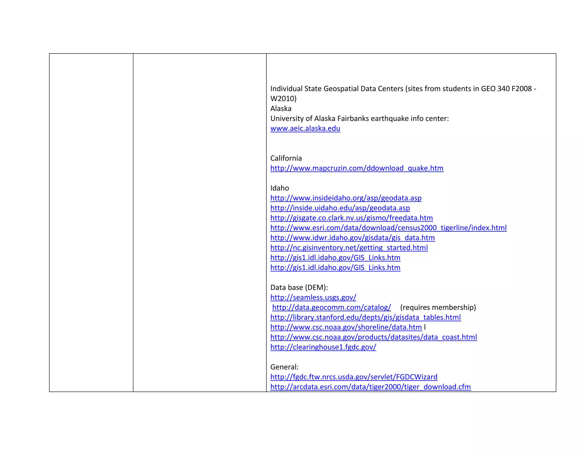 Individual State Geospatial Data Centers (sites from students in GEO 340 F2008 -
W2010)
Alaska
University of Alaska Fairbanks earthquake info center:
www.aeic.alaska.edu
California
http://www.mapcruzin.com/ddownload_quake.htm
Idaho
http://www.insideidaho.org/asp/geodata.asp
http://inside.uidaho.edu/asp/geodata.asp
http://gisgate.co.clark.nv.us/gismo/freedata.htm
http://www.esri.com/data/download/census2000_tigerline/index.html
http://www.idwr.idaho.gov/gisdata/gis_data.htm
http://nc.gisinventory.net/getting_started.html
http://gis1.idl.idaho.gov/GIS_Links.htm
http://gis1.idl.idaho.gov/GIS_Links.htm
Data base (DEM):
http://seamless.usgs.gov/
http://data.geocomm.com/catalog/ (requires membership)
http://library.stanford.edu/depts/gis/gisdata_tables.html
http://www.csc.noaa.gov/shoreline/data.htm l
http://www.csc.noaa.gov/products/datasites/data_coast.html
http://clearinghouse1.fgdc.gov/
General:
http://fgdc.ftw.nrcs.usda.gov/servlet/FGDCWizard
http://arcdata.esri.com/data/tiger2000/tiger_download.cfm
 