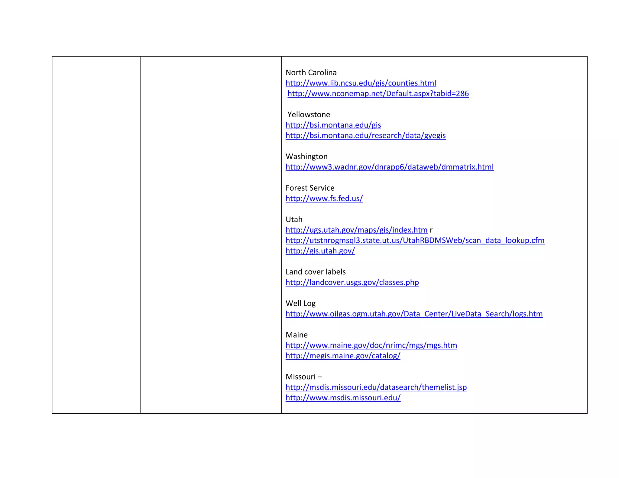 North Carolina
http://www.lib.ncsu.edu/gis/counties.html
http://www.nconemap.net/Default.aspx?tabid=286
Yellowstone
http://bsi.montana.edu/gis
http://bsi.montana.edu/research/data/gyegis
Washington
http://www3.wadnr.gov/dnrapp6/dataweb/dmmatrix.html
Forest Service
http://www.fs.fed.us/
Utah
http://ugs.utah.gov/maps/gis/index.htm r
http://utstnrogmsql3.state.ut.us/UtahRBDMSWeb/scan_data_lookup.cfm
http://gis.utah.gov/
Land cover labels
http://landcover.usgs.gov/classes.php
Well Log
http://www.oilgas.ogm.utah.gov/Data_Center/LiveData_Search/logs.htm
Maine
http://www.maine.gov/doc/nrimc/mgs/mgs.htm
http://megis.maine.gov/catalog/
Missouri –
http://msdis.missouri.edu/datasearch/themelist.jsp
http://www.msdis.missouri.edu/
 