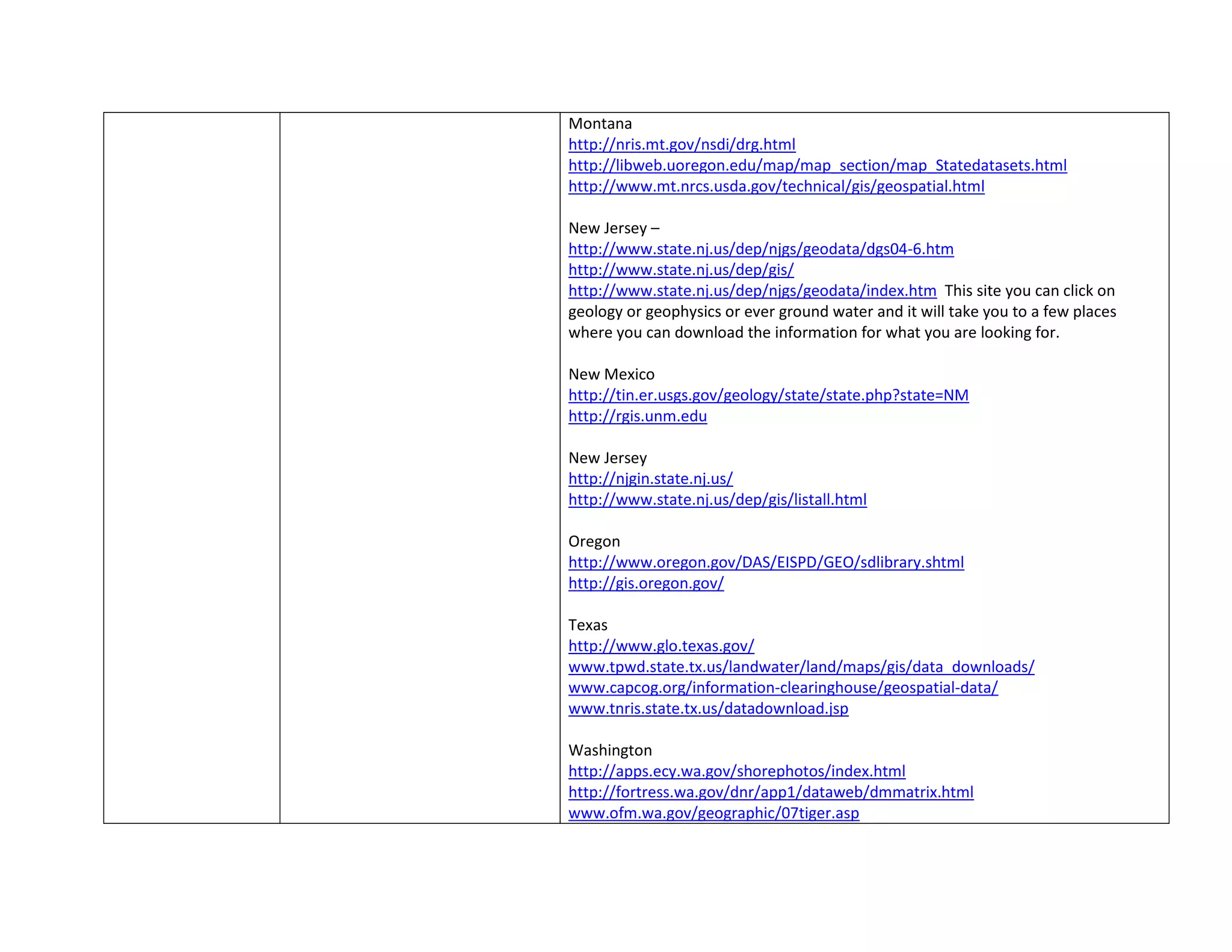Montana
http://nris.mt.gov/nsdi/drg.html
http://libweb.uoregon.edu/map/map_section/map_Statedatasets.html
http://www.mt.nrcs.usda.gov/technical/gis/geospatial.html
New Jersey –
http://www.state.nj.us/dep/njgs/geodata/dgs04-6.htm
http://www.state.nj.us/dep/gis/
http://www.state.nj.us/dep/njgs/geodata/index.htm This site you can click on
geology or geophysics or ever ground water and it will take you to a few places
where you can download the information for what you are looking for.
New Mexico
http://tin.er.usgs.gov/geology/state/state.php?state=NM
http://rgis.unm.edu
New Jersey
http://njgin.state.nj.us/
http://www.state.nj.us/dep/gis/listall.html
Oregon
http://www.oregon.gov/DAS/EISPD/GEO/sdlibrary.shtml
http://gis.oregon.gov/
Texas
http://www.glo.texas.gov/
www.tpwd.state.tx.us/landwater/land/maps/gis/data_downloads/
www.capcog.org/information-clearinghouse/geospatial-data/
www.tnris.state.tx.us/datadownload.jsp
Washington
http://apps.ecy.wa.gov/shorephotos/index.html
http://fortress.wa.gov/dnr/app1/dataweb/dmmatrix.html
www.ofm.wa.gov/geographic/07tiger.asp
 
