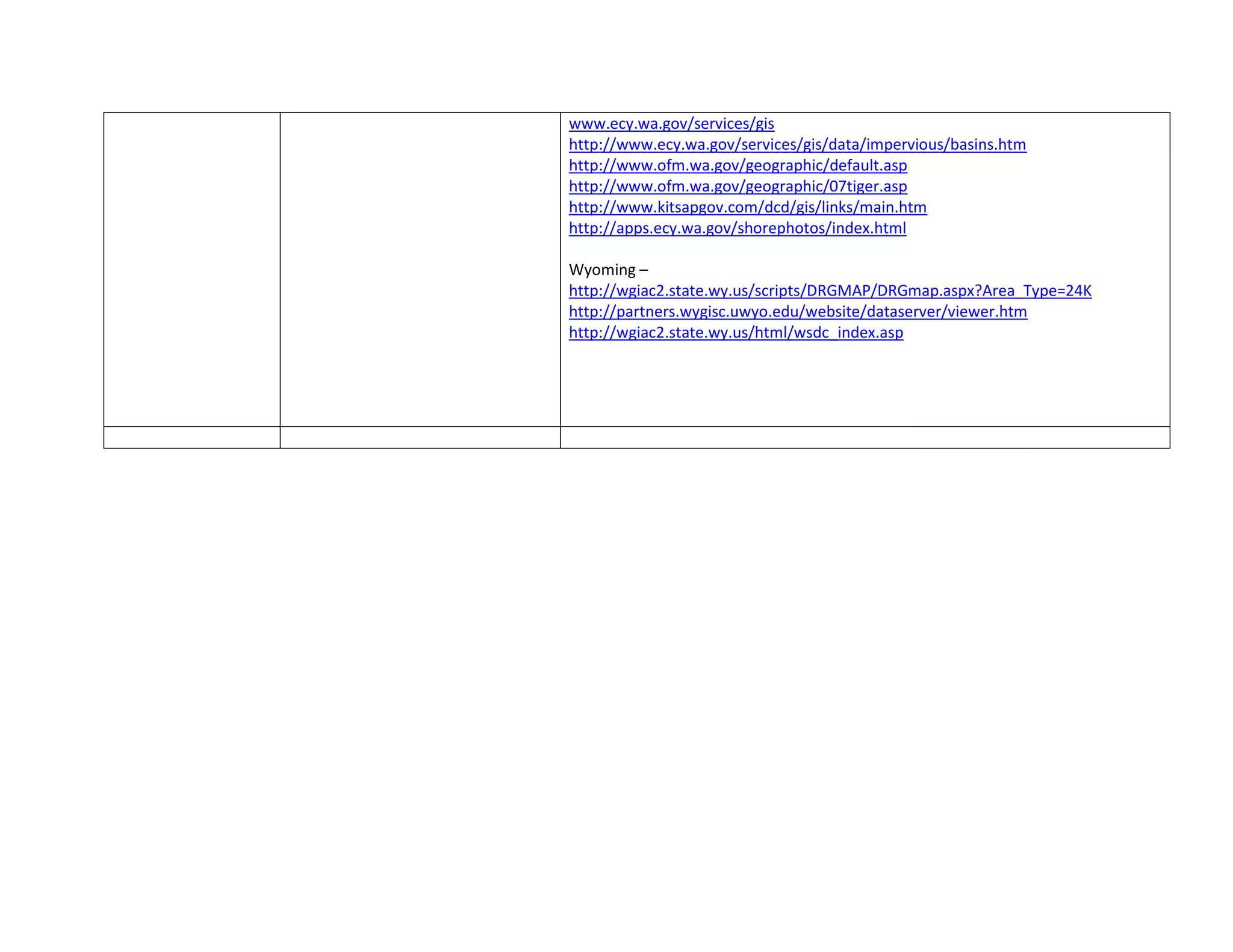 www.ecy.wa.gov/services/gis
http://www.ecy.wa.gov/services/gis/data/impervious/basins.htm
http://www.ofm.wa.gov/geographic/default.asp
http://www.ofm.wa.gov/geographic/07tiger.asp
http://www.kitsapgov.com/dcd/gis/links/main.htm
http://apps.ecy.wa.gov/shorephotos/index.html
Wyoming –
http://wgiac2.state.wy.us/scripts/DRGMAP/DRGmap.aspx?Area_Type=24K
http://partners.wygisc.uwyo.edu/website/dataserver/viewer.htm
http://wgiac2.state.wy.us/html/wsdc_index.asp
 