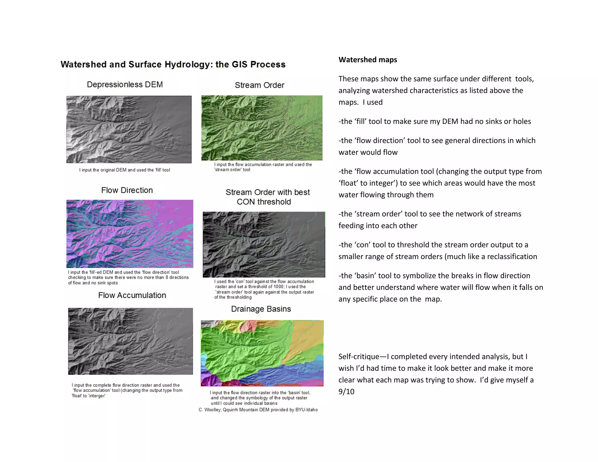 Watershed maps
These maps show the same surface under different tools,
analyzing watershed characteristics as listed above the
maps. I used
-the ‘fill’ tool to make sure my DEM had no sinks or holes
-the ‘flow direction’ tool to see general directions in which
water would flow
-the ‘flow accumulation tool (changing the output type from
‘float’ to integer’) to see which areas would have the most
water flowing through them
-the ‘stream order’ tool to see the network of streams
feeding into each other
-the ‘con’ tool to threshold the stream order output to a
smaller range of stream orders (much like a reclassification
-the ‘basin’ tool to symbolize the breaks in flow direction
and better understand where water will flow when it falls on
any specific place on the map.
Self-critique—I completed every intended analysis, but I
wish I’d had time to make it look better and make it more
clear what each map was trying to show. I’d give myself a
9/10
 