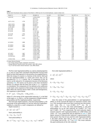 The ﬁrst static hyperpolarizability (b0) and its related properties
(b, a0 and Da) have been calculated using B3LYP/6-31G(d,p) level
based on ﬁnite ﬁeld approach. In the presence of an applied electric
ﬁeld, the energy of a system is a function of the electric ﬁeld and
the ﬁrst hyperpolarizability is a third rank tensor that can be
described by a 3 Â 3 Â 3 matrix. The 27 components of the 3D
matrix can be reduced to 10 components because of the Kleinman
symmetry [58]. The matrix can be given in the lower tetrahedral
format. It is obvious that the lower part of the 3 Â 3 Â 3 matrices
is a tetrahedral. The components of b are deﬁned as the coefﬁcients
in the Taylor series expansion of the energy in the external electric
ﬁeld. When the external electric ﬁeld is weak and homogeneous,
this expansion is given below:
E ¼ Eo
À laFa À 1=2aabFaFb À 1=6babcFaFbFcþ . . . . . .
where Eo
is the energy of the unperturbed molecules, Fa is the ﬁeld
at the origin, la, aab and babc are the components of dipole moment,
polarizability and ﬁrst hyperpolarizability, respectively.
The total static dipole moment l, the mean polarizability a0, the
anisotropy of the polarizability Da and the mean ﬁrst hyperpolar-
izability b0, using the x, y and z components are deﬁned as:
Dipole moment is
l ¼ ðl2
x þ l2
y þ l2
z Þ
1=2
Static polarizability is
a0 ¼ ðaxx þ ayy þ azzÞ=3
Total polarizability is
Da ¼ 2À1=2
½ðaxx À ayyÞ2
þ ðayy À azzÞ2 þ ðazz À axxÞ2
þ 6a2
xzŠ
1=2
First order hyperpolarizability is
b ¼ ðb2
x þ b2
y þ b2
z Þ
1=2
where
bx ¼ ðbxxx þ bxyy þ bxzzÞ
by ¼ ðbyyy þ byzz þ byxxÞ
bz ¼ ðbzzz þ bzxx þ bzyyÞ
b ¼ ½ðbxxx þ bxyy þ bxzzÞ2
þ ðbyyy þ byzz þ byxxÞ2
þ ðbzzz þ bzxx þ bzyyÞ2
Š
1=2
Since the values of the polarizabilities (a) and hyperpolariz-
ability (b) of the Gaussian 09 output are reported in atomic units
(a.u.), the calculated values have been converted into electrostatic
units (esu) (For a: 1 a.u. = 0.1482 Â 10À24
esu; For b:
1 a.u. = 8.639 Â 10À33
esu). The mean polarizability a0 and total
polarizability Da of our title molecule are 23.4833 Â 10À24
esu
and 17.2405 Â 10À24
esu respectively. The total molecular dipole
moment and ﬁrst order hyperpolarizability are 3.4987 Debye and
14.94 Â 10À30
esu, respectively and are depicted in Table 4. Total
dipole moment of Dnp-ala-ome molecule is approximately three
times greater than that of urea and ﬁrst order hyperpolarizability
is 40 times greater than that of urea (l and b of urea are
1.3732 Debye and 0.3728 Â 10À30
esu [59]). This result indicates
the good nonlinearity of the title molecule.
Table 3
Second order Perturbation theory analysis of Fock Matrix in NBO basis for N-(2,4-dinitrophenyl)-L-alanine methyl ester.
Donor (i) ED (i)(e) Acceptor (j) ED (j)(e) E(2)a
kJ molÀ1
E(j)–E(i)b
a.u F(i,j)c
a.u
p(C8AC9) 1.674 p⁄
(N16AO18) 0.638 29.05 0.15 0.065
LP⁄
(1) C7 0.917 55.55 0.14 0.094
LP⁄
(1) C10 1.122 37.53 0.14 0.083
p(C11AC12) 1.739 LP⁄
(1) C7 0.917 51.65 0.14 0.092
LP⁄
(1) C10 1.122 36.05 0.14 0.093
p(N13AO15) 1.986 LP(3)O14 1.457 11.81 0.18 0.077
p(N16AO18) 1.988 LP(3)O17 1.487 11.14 0.17 0.076
r (C9AH25) 1.971 r ⁄
(C7AC8) 0.029 5.24 1.03 0.065
LP (1) N2 1.651 LP⁄
(1) C7 0.917 145.15 0.12 0.139
LP (1) O5 1.976 RY⁄
(1)C1 0.017 16.64 1.49 0.141
LP (2) O5 1.834 r ⁄
(C1AC3) 0.082 20.22 0.60 0.100
r ⁄
(C1AO6) 0.098 32.84 0.63 0.130
LP (2) O6 1.795 p⁄
(C1AO5) 0.199 41.87 0.35 0.109
LP⁄
(1)C7 0.917 p⁄
(C8AC9) 0.369 47.49 0.14 0.092
p⁄
(C11AC12) 0.262 42.76 0.15 0.095
LP(1)C10 1.122 p⁄
(C8AC9) 0.369 88.81 0.15 0.118
p⁄
(C11AC12) 0.262 66.51 0.16 0.110
p⁄
(N13AO15) 0.639 386.36 0.02 0.089
LP (2)O14 1.898 r⁄
(C10AN13) 0.101 12.13 0.58 0.075
r⁄
(N13AO15) 0.056 19.04 0.71 0.105
LP (3)O14 1.457 p⁄
(N13AO15) 0.639 159.36 0.14 0.138
LP (2)O15 1.896 r⁄
(C10AN13) 0.101 12.55 0.58 0.076
r⁄
(N13AO14) 0.369 19.35 0.70 0.105
LP (2)O17 1.487 r⁄
(N2AH20) 0.050 10.58 0.78 0.082
r⁄
(N16AO18) 0.052 19.46 0.74 0.109
p⁄
(N16AO18) 0.638 142.15 0.15 0.134
LP (1)O17 1.487 r⁄
(N2AH20) 0.051 4.53 1.24 0.067
LP (2)O18 1.888 r⁄
(N16AO17) 0.060 19.56 0.68 0.105
r⁄
(C10AN13) 0.101 r⁄
(C11AC12) 0.013 1.04 0.28 0.064
r⁄
(C11AH26) 0.013 1.18 0.17 0.053
p⁄
(N16AO18) 0.638 p⁄
(C8AC9) 0.369 18.98 0.13 0.063
ED means Electron Density.
a
E(2) means energy of hyper conjugative interactions.
b
Energy difference between donor and acceptor i and j NBO orbitals.
c
F(i,j) is the Fock matrix element between i and j NBO orbitals.
K. Govindarasu, E. Kavitha / Journal of Molecular Structure 1088 (2015) 70–84 79
 