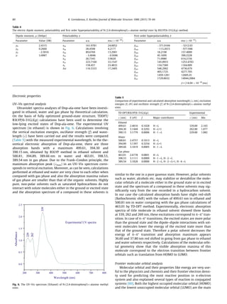 Electronic properties
UV–Vis spectral analysis
Ultraviolet spectra analyses of Dnp-ala-ome have been investi-
gated in ethanol, water and gas phase by theoretical calculation.
On the basis of fully optimized ground-state structure, TDDFT/
B3LYP/6-31G(d,p) calculations have been used to determine the
low-lying excited states of Dnp-ala-ome. The experimental UV
spectrum (in ethanol) is shown in Fig. 6. Calculations involving
the vertical excitation energies, oscillator strength (f) and wave-
length (k) have been carried out and the results were compared
(Table 5) with the measured experimental wavelength. In the the-
oretical electronic absorption of Dnp-ala-ome, there are three
absorption bands with a maximum 499.61, 394.30 and
390.15 nm, obtained by B3LYP method in ethanol solvent and
500.81, 394.89, 389.66 nm in water and 463.01, 398.53,
389.54 nm in gas phase. Due to the Frank–Condon principle, the
maximum absorption peak (kmax) in an UV–Vis spectrum corre-
sponds to vertical excitation. Moreover, as can be seen, calculations
performed at ethanol and water are very close to each other when
compared with gas phase and also the absorption maxima values
of gas phase are smaller than that of the organic solvents. Highly
pure, non-polar solvents such as saturated hydrocarbons do not
interact with solute molecules either in the ground or excited state
and the absorption spectrum of a compound in these solvents is
similar to the one in a pure gaseous state. However, polar solvents
such as water, alcohols etc. may stabilize or destabilize the mole-
cular orbitals of a molecule either in the ground state or in excited
state and the spectrum of a compound in these solvents may sig-
niﬁcantly vary from the one recorded in a hydrocarbon solvent.
In our case the calculated absorption bands have slight red-shift
(Bathochromic shift) with the values of 499.61 nm in ethanol and
500.81 nm in water comparing with the gas phase calculations of
463.01 by TD-DFT method. Experimentally, electronic absorption
spectra of title molecule in ethanol solvent showed three bands
at 339, 262 and 269 nm, these excitations correspond to p–p⁄
tran-
sition. In case of p–p⁄
transitions, the excited states are more polar
than the ground state and the dipole–dipole interactions with sol-
vent molecules lower the energy of the excited state more than
that of the ground state. Therefore a polar solvent decreases the
energy of p–p⁄
transition and absorption maximum appears
36.60 and 37.80 nm red shifted in going from gas phase to ethanol
and water solvents respectively. Calculations of the molecular orbi-
tal geometry show that the visible absorption maxima of this
molecule correspond to the electron transition between frontier
orbitals such as translation from HOMO to LUMO.
Frontier molecular orbital analysis
Molecular orbital and their properties like energy are very use-
ful to the physicists and chemists and their frontier electron densi-
ty used for predicting the most reactive position in p-electron
system and also explained several types of reaction in conjugated
systems [60]. Both the highest occupied molecular orbital (HOMO)
and the lowest unoccupied molecular orbital (LUMO) are the main
Table 4
The electric dipole moment, polarizability and ﬁrst order hyperpolarizability of N-(2,4-dinitrophenyl)-L-alanine methyl ester by B3LYP/6-31G(d,p) method.
Dipole moment, l (Debye) Polarizability a First order hyperpolarizability b
Parameter Value (DB) Parameter a.u. esu (Â10À24
) Parameter a.u. esu (Â10À33
)
lx 2.4315 axx 161.9781 24.0052 bxxx À371.9104 À3212.93
ly 0.2660 axy 28.4598 4.2177 bxxy À113.2015 À977.948
lz À2.5016 ayy 89.6769 13.2901 bxyy 18.2198 157.4009
l 3.4987 axz À3.4046 À0.5046 byyy 45.1699 390.2228
ayz 26.7343 3.9620 bxxz 71.0980 614.2156
azz 223.7160 33.1547 bxyz 145.0953 1253.4783
ao 158.457 23.4833 byyz 134.7389 1164.009
Da 116.3333 17.2405 bxzz 548.2902 4736.679
byzz 495.1725 4277.795
bzzz 1459.1281 12605.41
btot 1729.8632 14944.2884
b = (14.94 Â 10À30
esu)
200 300 400 500 600 700 800
0.0
0.5
1.0
1.5
2.0
2.5
339
262
229
Absorbance
Wavelength (nm)
Experimental UV spectra
Fig. 6. The UV–Vis spectrum (Ethanol) of N-(2,4-dinitrophenyl)-L-alanine methyl
ester.
Table 5
Comparison of experimental and calculated absorption wavelength (k, nm), excitation
energies (E, eV) and oscillator strength (f) of N-(2,4-dinitrophenyl)-L-alanine methyl
ester.
TD-DFT/B3LYP/6-31G(d,p) Experimental
k (nm) E (eV) f Major contributes k (nm) Abs
Ethanol
499.61 2.4816 0.1028 H?L 339.00 2.165
394.30 3.1444 0.3292 H?L+1 262.00 1.077
390.15 3.1779 0.0006 HÀ1?L 229.00 1.082
Water
500.81 2.4757 0.1013 H?L
394.89 3.1397 0.3254 H?L+1
389.66 3.1819 0.0005 HÀ1?L
Gas phase
463.01 2.6778 0.0801 H?L
398.53 3.1111 0.0000 HÀ1?L, HÀ2?L
389.54 3.1828 0.0000 HÀ2?L, HÀ2?L+1, HÀ4?L
80 K. Govindarasu, E. Kavitha / Journal of Molecular Structure 1088 (2015) 70–84
 