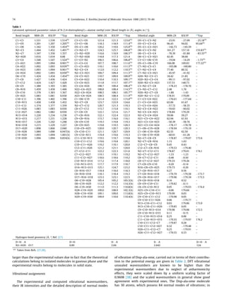 larger than the experimental values due to fact that the theoretical
calculations belong to isolated molecules in gaseous phase and the
experimental results belong to molecules in solid state.
Vibrational assignments
The experimental and computed vibrational wavenumbers,
their IR intensities and the detailed description of normal modes
of vibration of Dnp-ala-ome, carried out in terms of their contribu-
tion to the potential energy are given in Table 2. DFT vibrational
unsealed wavenumbers are known to be higher than the
experimental wavenumbers due to neglect of anharmonicity
effects, they were scaled down by a uniform scaling factor of
0.9608 [38] and the scaled wavenumbers in general show good
agreement with experimental ones. The Dnp-ala-ome molecule
has 30 atoms, which possess 84 normal modes of vibrations; in
Table 1
Calculated optimized parameter values of N-(2,4-dinitrophenyl)-L-alanine methyl ester [Bond length in (Å), angles in (°)].
Bond length M06-2X B3LYP a,b
Exp Bond Angle M06-2X B3LYP a,b
Exp Dihedral angle M06-2X B3LYP a,b
Exp
C1AC3 1.531 1.539 1.514(b)
C3AC1AO5 121.4 121.3 123.6(b)
O5AC1AC3AN2 À23.91 À27.09 À25.18(b)
C1AO5 1.201 1.207 1.205(b)
C3AC1AO6 118.3 118.9 111.4(b)
O5AC1AC3AC4 96.43 94.02 95.64(b)
C1AO6 1.342 1.350 1.454(b)
O5AC1AO6 120.2 119.6 125.0(b)
O5AC1AC3AH21 À142.73 À145.59 –
N2AC3 1.444 1.452 1.491(b)
C3AN2AC7 124.5 125.7 106.8(b)
O6AC1AC3AN2 161.27 157.10 155.83(b)
N2AC7 1.347 1.350 1.357 C3AN2AH20 116.6 116.9 106.5(b)
O6AC1AC3AC4 À78.39 À81.80 À83.35(b)
N2AH20 1.016 1.018 0.88 C7AN2AH20 118.8 117.3 121.4 O6AC1AC3AH21 42.45 38.60 –
C3AC4 1.540 1.547 1.524(b)
C1AC3AN2 106.5 106.6 106.8(b)
C3AC1AO6AC19 À19.04 À14.29 À1.75(b)
C3AH21 1.095 1.094 0.901(b)
C1AC3AC4 107.7 108.7 111.6(b)
O5AC1AO6AC19 166.08 169.83 177.22(b)
C4AH22 1.092 1.093 0.939(b)
C1AC3AH21 110.1 110.0 111.5(b)
C7AN2AC3AC1 À165.08 À160.80 –
C4AH23 1.093 1.094 0.961(b)
N2AC3AC4 112.0 112.2 110.5(b)
C7AN2AC3AC4 77.40 80.32 –
C4AH24 1.092 1.093 0.930(b)
N2AC3AH21 109.7 109.4 111.5(b)
C7AN2AC3AH21 À45.97 À41.92 –
O6AC19 1.424 1.434 1.454(b)
C4AC3AH21 110.7 109.9 109.9(b)
H20AN2AC3AC1 18.42 21.85 –
C7AC8 1.427 1.436 1.424 C3AC4AH22 110.4 110.3 109.1(b)
H20AN2AC3AC4 À99.11 À97.02 –
C7AC12 1.424 1.427 1.420 C3AC4AH23 111.8 111.7 107.1(b)
H20AN2AC3AH21 137.53 140.73 –
C8AC9 1.388 1.393 1.385 C3AC4AH24 108.7 109.4 108.4(b)
C3AN2AC7AC8 À178.23 À178.76 –
C8AN16 1.459 1.458 1.446 H22AC4AH23 108.8 108.4 114.5(b)
C3AN2AC7AC12 2.48 1.76 –
C9AC10 1.378 1.383 1.367 H22AC4AH24 108.5 108.5 105.7(b)
H20AN2AC7AC8 À1.80 À1.43 –
C9AH25 1.083 1.081 0.930 H23AC4AH24 108.5 108.4 111.9(b)
H20AN2AC1AC12 178.91 179.09 –
C10AC11 1.396 1.402 1.396 C1AO6AC19 121.4 122.5 115.0(b)
C1AC3AC4AH22 À176.61 À177.64 –
C10AN13 1.458 1.458 1.452 N2AC7AC8 123.7 122.9 124.6 C1AC3AC4AH23 62.06 61.67 –
C11AC12 1.374 1.377 1.359 N2AC7AC12 120.7 121.3 119.3 C1AC3AC4AH24 À57.72 À58.35 –
C11AH26 1.083 1.083 0.930 C8AC7AC12 115.7 115.8 116.1 N2AC3AC4AH22 À59.83 À60.02 –
C12AH27 1.082 1.082 0.930 C7AC8AC9 122.1 121.6 121.7 N2AC3AC4AH23 178.84 179.29 –
N13AO14 1.220 1.234 1.238 C7AC8AN16 122.1 122.4 122.3 N2AC3AC4AH24 59.06 59.27 –
N13AO15 1.217 1.231 1.228 C9AC8AN16 115.7 116.0 116.1 H21AC3AC4AH22 62.94 61.93 –
N16AO17 1.226 1.242 1.248 C8AC9AC10 119.3 119.8 119.3 H21AC3AC4AH23 À58.39 À58.76 –
N16AO18 1.215 1.229 1.227 C8AC9AH25 119.8 119.5 120.3 H21AC3AC4AH24 À178.17 À178.78 –
O17AH20 1.898 1.866 2.040 C10AC9AH25 120.9 120.7 120.3 C1AO6AC19AH28 À178.94 À179.19 –
C19AH28 1.089 1.090 0.947(b) C9AC10AC11 121.1 120.7 120.9 C1AO6AC19AH29 62.55 62.50 –
C19AH29 1.093 1.094 1.001(b) C9AC10AN13 119.4 119.6 119.3 C1AO6AC19AH30 À60.91 À61.28 –
C19AH30 1.094 1.094 0.854(b) C11AC10AN13 119.5 119.7 119.8 N2AC7AC8AC9 À178.87 À179.07 173.6
C10AC11AC12 119.6 119.8 120.1 N2AC7AC8AN16 1.15 1.03
C10AC11AH26 119.2 119.1 120.0 C12AC7AC8AC9 0.45 0.43 –
C12AC11AH26 121.2 121.1 120.0 C12AC7AC8AN16 À179.53 À179.46
C7AC12AC11 122.2 122.3 121.6 N2AC7AC12AC11 178.87 179.01 174.1
C7AC12AH27 119.1 119.1 119.2 N2AC7AC12AH27 À1.33 À1.23 –
C11AC12AH27 118.6 118.6 119.2 C8AC7AC12AC11 À0.48 À0.50 –
C10AN13AO14 117.2 117.4 118.0 C8AC7AC12AH27 179.33 179.26 –
C10AN13AO15 117.7 117.9 118.7 C7AC8AC9AC10 À0.20 À0.14 –
O14AN13AO15 125.1 124.7 123.2 N16AC8AC9AH25 179.73 À0.20 –
C8AN16AO17 118.4 118.6 118.3 C7AC8AN16AO17 0.27 0.56 –
C8AN16AO18 118.1 118.4 119.3 C7AC8AN16AO18 À179.79 À179.58 À173.7
O17AN16AO18 123.5 123.1 122.5 C9AC8AN16AO17 À179.96 À179.34 À173.5
O6AC19AH28 105.4 105.2 105.5(b) C9AC8AN16AO18 0.16 0.52 –
O6AC19AH29 112.2 112.2 114.3(b) C8AC9AC10AC11 À179.82 À0.11 –
O6AC19AH30 111.0 111.3 110.8(b) C8AC9AC10AN13 0.05 À179.93 À174.4
H28AC19AH29 109.0 108.9 102.3(b) H25AC9AC10AC11 À0.06 179.84 –
H28AC19AH30 109.1 109.0 113.8(b) H25AC9AC10AN13 179.99 0.03 –
H29AC19AH30 109.9 110.0 110.4(b) C9AC10AC11AC12 À179.98 0.05 –
C9AC10AC11AH26 0.06 À179.77 –
N13AC10AC11AC12 0.03 179.86 173.9
N13AC10AC11AH26 À179.85 0.05 –
C9AC10AN13AO14 179.98 179.88 172.5
C9AC10AN13AO15 0.11 À0.15 –
C11AC10AN13AO14 0.25 0.06 –
C11AC10AN13AO15 À179.55 À179.97 176.2
C10AC11AC12AC7 À179.87 0.28 –
C10AC11AC12AH27 0.32 À179.48 –
H26AC11AC12AC7 0.25 À179.91 –
H26AC11AC12AH27 À179.55 0.33 –
Hydrogen-bond geometry (Å, °) Ref. [27]
DAHÁ Á ÁA DAH HÁ Á ÁA DÁ Á ÁA DAHÁ Á ÁA
N2AH20Á Á ÁO17 0.89 2.04 2.642 124
a,b
Taken from Refs. [27,28].
74 K. Govindarasu, E. Kavitha / Journal of Molecular Structure 1088 (2015) 70–84
 