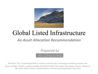 Global Listed Infrastructure
An Asset Allocation Recommendation
1
Prepared by
Disclaimer: This is a purely hypothetical situation created by AG Consulting for marketing purposes only.
Sources of Data: All data is publicly available mainly from Rreef, UBS, Lazard, Morningstar, Nuveen, Troweprice,
S&P, MSCI, Cohen & Steers, Probitas Partners, Pension Consulting Alliance, Dow Jones
 