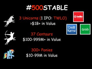 #500STABLE
3 Unicorns (1 IPO: TWLO)
>$1B+ in Value
300+ Ponies
$10-99M in Value
37 Centaurs
$100-999M+ in Value
 