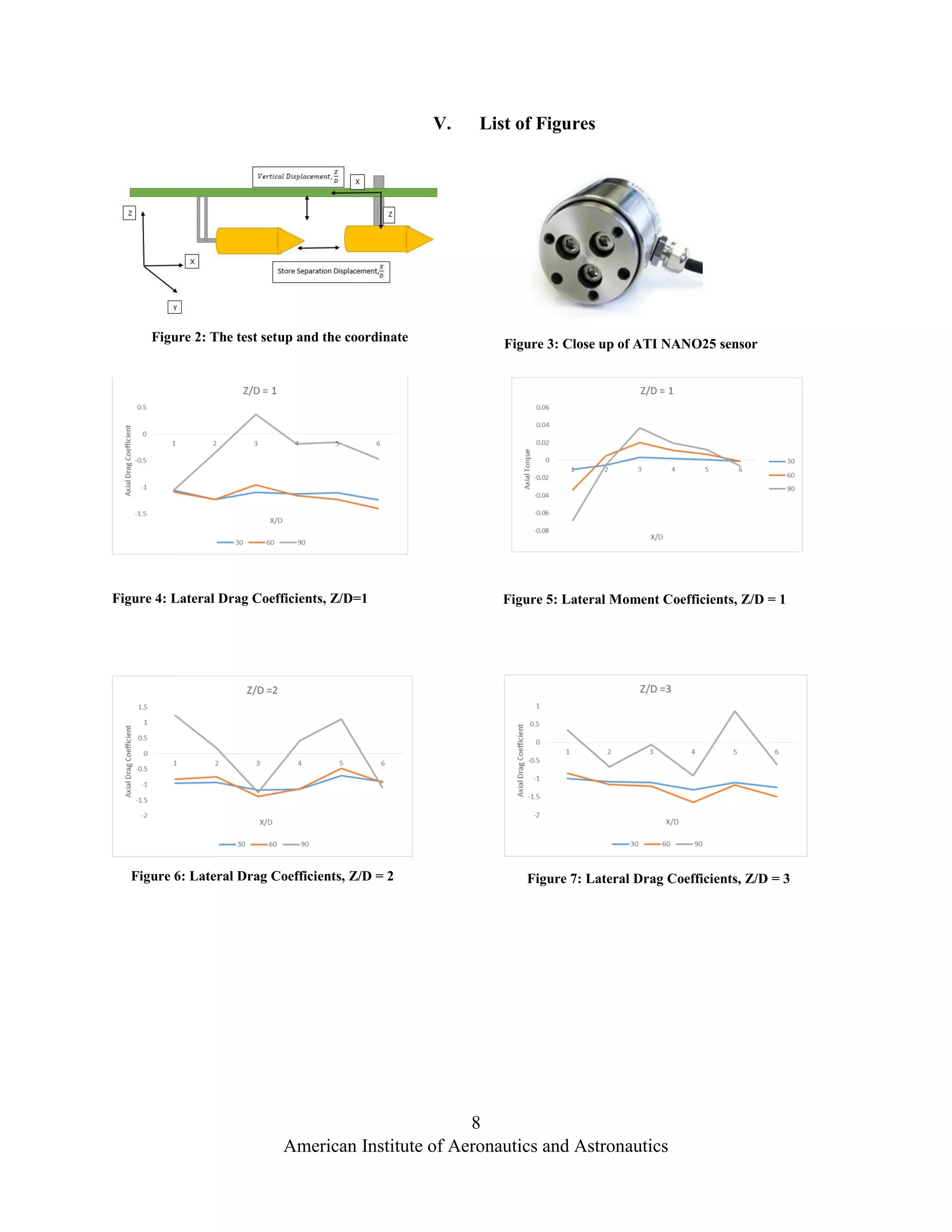 8
American Institute of Aeronautics and Astronautics
V. List of Figures
Figure 2: The test setup and the coordinate Figure 3: Close up of ATI NANO25 sensor
Figure 4: Lateral Drag Coefficients, Z/D=1 Figure 5: Lateral Moment Coefficients, Z/D = 1
Figure 6: Lateral Drag Coefficients, Z/D = 2 Figure 7: Lateral Drag Coefficients, Z/D = 3
 