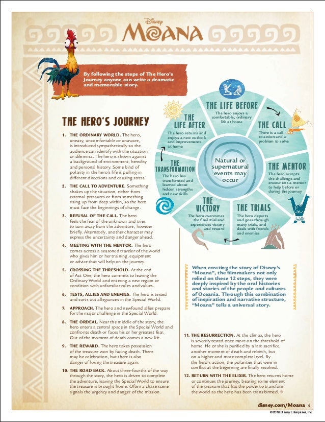 Moana Educator's Guide