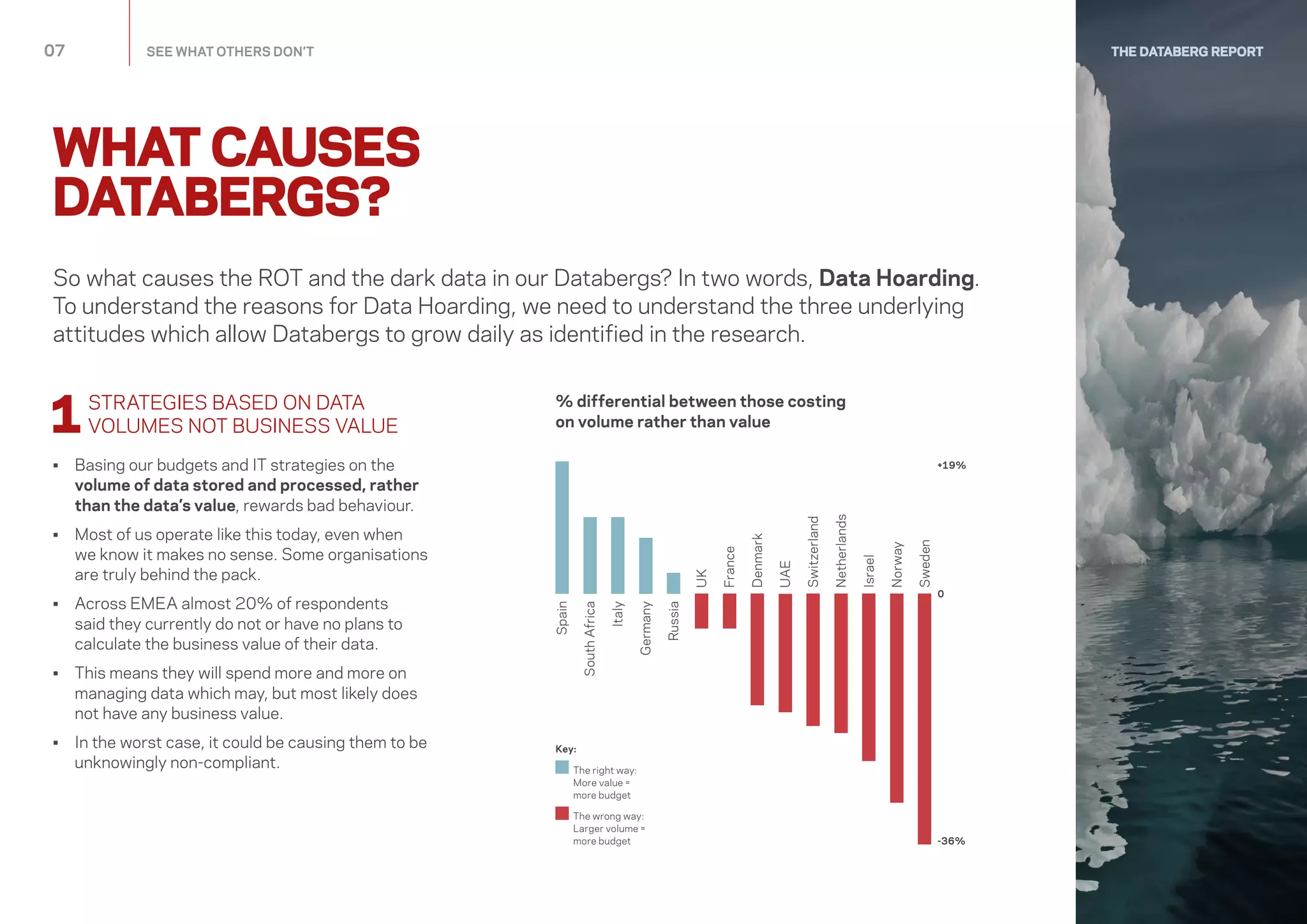 So what causes the ROT and the dark data in our Databergs? In two words, Data Hoarding.
To understand the reasons for Data Hoarding, we need to understand the three underlying
attitudes which allow Databergs to grow daily as identified in the research.
1STRATEGIES BASED ON DATA
VOLUMES NOT BUSINESS VALUE
•	Basing our budgets and IT strategies on the
volume of data stored and processed, rather
than the data’s value, rewards bad behaviour.
•	Most of us operate like this today, even when
we know it makes no sense. Some organisations
are truly behind the pack.
•	Across EMEA almost 20% of respondents
said they currently do not or have no plans to
calculate the business value of their data.
•	This means they will spend more and more on
managing data which may, but most likely does
not have any business value.
•	In the worst case, it could be causing them to be
unknowingly non-compliant.
07	 SEE WHAT OTHERS DON’T
WHAT CAUSES
DATABERGS?
Key:
The right way:
More value =
more budget
The wrong way:
Larger volume =
more budget -36%
0
+19%
% differential between those costing
on volume rather than value
Russia
Spain
SouthAfrica
Italy
Germany
UK
France
Denmark
UAE
Switzerland
Netherlands
Israel
Norway
Sweden
THE DATABERG REPORT
 