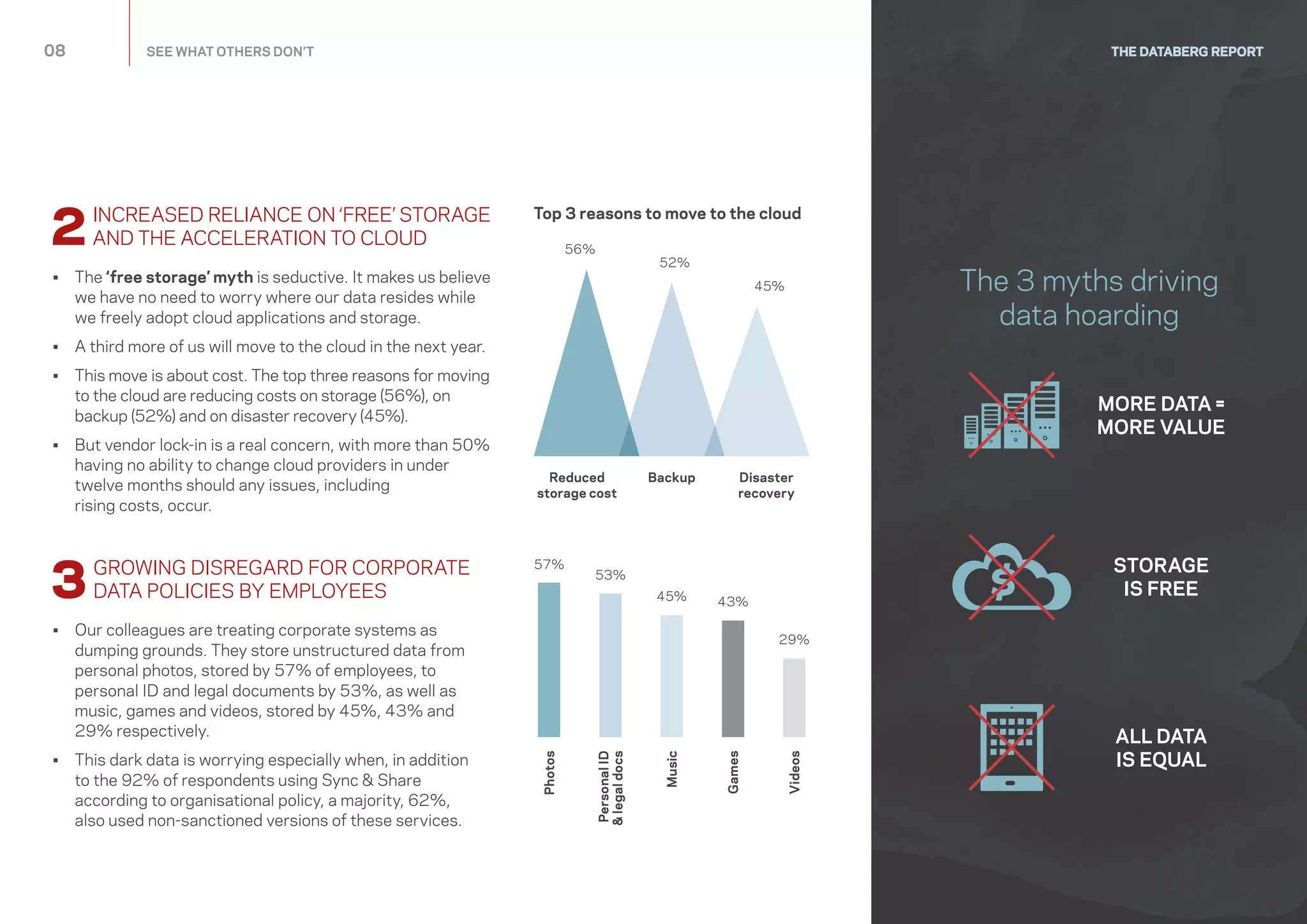 2INCREASED RELIANCE ON ‘FREE’ STORAGE
AND THE ACCELERATION TO CLOUD
•	The ‘free storage’ myth is seductive. It makes us believe
we have no need to worry where our data resides while
we freely adopt cloud applications and storage.
•	A third more of us will move to the cloud in the next year.
•	This move is about cost. The top three reasons for moving
to the cloud are reducing costs on storage (56%), on
backup (52%) and on disaster recovery (45%).
•	But vendor lock-in is a real concern, with more than 50%
having no ability to change cloud providers in under
twelve months should any issues, including
rising costs, occur.
3GROWING DISREGARD FOR CORPORATE
DATA POLICIES BY EMPLOYEES
•	Our colleagues are treating corporate systems as
dumping grounds. They store unstructured data from
personal photos, stored by 57% of employees, to
personal ID and legal documents by 53%, as well as
music, games and videos, stored by 45%, 43% and
29% respectively.
•	This dark data is worrying especially when, in addition
to the 92% of respondents using Sync  Share
according to organisational policy, a majority, 62%,
also used non-sanctioned versions of these services.
THE DATABERG REPORT08	 SEE WHAT OTHERS DON’T
The 3 myths driving
data hoarding
ALL DATA
IS EQUAL
MORE DATA =
MORE VALUE
STORAGE
IS FREE
Top 3 reasons to move to the cloud
Reduced
storage cost
56%
52%
45%
Backup Disaster
recovery
57%
Photos
53%
PersonalID
legaldocs
45%
Music
43%
Games
29%
Videos
 
