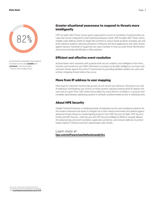 82%
Page 3Data sheet
Greater situational awareness to respond to threats more
intelligently
HPE ArcSight UBA Threat Librar...