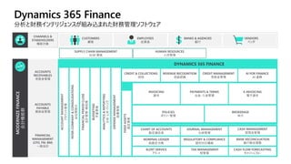 B18_Dynamics 365 Commerce と Dynamics 365 SCM の高速 MRP で実現する一気通貫小売りの世界 [Microsoft Japan Digital Days]