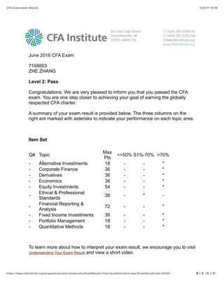 16 8 11 19:28CFA Examination Results
1 2https: www.cfainstitute.org programs private canservices ExamResults View resultletterform.aspx ExamPeriodCode=2016A
June 2016 CFA Exam
7168803
ZHE ZHANG
Level 2: Pass
Congratulations. We are very pleased to inform you that you passed the CFA
exam. You are one step closer to achieving your goal of earning the globally
respected CFA charter.
A summary of your exam result is provided below. The three columns on the
right are marked with asterisks to indicate your performance on each topic area.
Item Set
Q# Topic
Max
Pts
<=50% 51%-70% >70%
- Alternative Investments 18 - - *
- Corporate Finance 36 - - *
- Derivatives 36 - - *
- Economics 36 - - *
- Equity Investments 54 - - *
-
Ethical & Professional
Standards
36 - * -
-
Financial Reporting &
Analysis
72 - - *
- Fixed Income Investments 36 - - *
- Portfolio Management 18 - - *
- Quantitative Methods 18 - - *
To learn more about how to interpret your exam result, we encourage you to visit
Understanding Your Exam Result and view a short video.
 