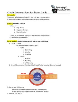 Crucial	Conversations	Facilitator	Guide						 		
Introduction	
This	course	will	take	approximately	2	hours,	or	two,	1	hour	sessions.			
It	will	be	split	between	discussing	concepts	and	practicing	in	groups.	
	
(First	15)	Be	on	the	Lookout	
2.		Look	For:	
a. High	Stakes	
b. Opposing	Opinions	
c. Strong	Emotion	
3.		How	do	we	normally	approach	/	react	to	these	conversations?	
4.		What	choices	do	we	have?	
	
(16-30	Minutes)	Sucker’s	Choice	vs.	The	Shared	Pool	of	Meaning	
1. Sucker’s	Choice	
a. The	choice	between	Fight	or	Flight:	
i. Fight		
1. Controlling	
2. Labeling	
3. Attacking	
ii. Flight		
1. Masking		
2. Avoiding	
3. Withdrawing	
2. Crucial	Conversation	Model,	and	the	Shared	Pool	of	Meaning	(Discuss	Handout)	
									 	
3.	Shared	Pool	of	Meaning	
	 a.	Collaboration	we	change	into	problem	solving	people	
	 b.	We	Let	Go	of	our	Stories	(Emotion)	and	become	rational	
4.	Practice:	Role	Play	#1	
	
 