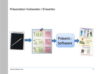 www.pr-ofession.com
Präsentation Vorbereiten / Entwerfen
11
 