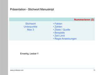 www.pr-ofession.com
Präsentation - Stichwort Manuskript
Nummerieren (2)
Stichwort
Unterpunkte
Max 3
• Fakten
• Zahlen
• Zitate / Quelle
• Beispiele
• Zeit Limit
• Regie Anweisungen
13
Einseitig, Lesbar !!
 