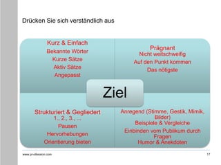 www.pr-ofession.com
Drücken Sie sich verständlich aus
Kurz & Einfach
Bekannte Wörter
Kurze Sätze
Aktiv Sätze
Angepasst
Prägnant
Nicht weitschweifig
Auf den Punkt kommen
Das nötigste
Strukturiert & Gegliedert
1., 2., 3., ...
Pausen
Hervorhebungen
Orientierung bieten
Anregend (Stimme, Gestik, Mimik,
Bilder)
Beispiele & Vergleiche
Einbinden vom Publikum durch
Fragen
Humor & Anekdoten
Ziel
17
 