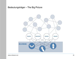 www.pr-ofession.com
Bedeutungsträger – The Big Picture
26
 
