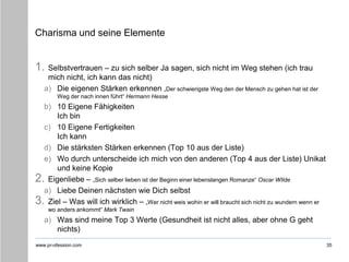 www.pr-ofession.com
Charisma und seine Elemente
1. Selbstvertrauen – zu sich selber Ja sagen, sich nicht im Weg stehen (ich trau
mich nicht, ich kann das nicht)
a) Die eigenen Stärken erkennen „Der schwierigste Weg den der Mensch zu gehen hat ist der
Weg der nach innen führt“ Hermann Hesse
b) 10 Eigene Fähigkeiten
Ich bin
c) 10 Eigene Fertigkeiten
Ich kann
d) Die stärksten Stärken erkennen (Top 10 aus der Liste)
e) Wo durch unterscheide ich mich von den anderen (Top 4 aus der Liste) Unikat
und keine Kopie
2. Eigenliebe – „Sich selber lieben ist der Beginn einer lebenslangen Romanze“ Oscar WIlde
a) Liebe Deinen nächsten wie Dich selbst
3. Ziel – Was will ich wirklich – „Wer nicht weis wohin er will braucht sich nicht zu wundern wenn er
wo anders ankommt“ Mark Twain
a) Was sind meine Top 3 Werte (Gesundheit ist nicht alles, aber ohne G geht
nichts)
35
 