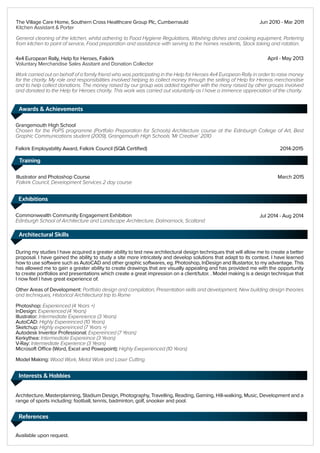 Cv For Muse 28 03 2015