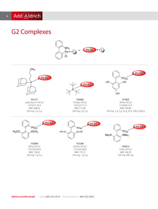 8
Order 800-325-3010 Technical Service 800-325-5832Aldrich.com/Buchwald
NH2
Pd
Cl
= Pd G2 L
L
Pd G2
P
CH3
761311
cataCXium A Pd G2
1375477-29-4
MW: 668.63
250 mg; 1 g; 5 g
Pd G2
P
756482
P(t-Bu)3 Pd G2
1375325-71-5
MW: 512.40
500 mg; 2 g; 5 g
Pd G2
PCy2
i-Pri-Pr
i-Pr
741825
XPhos Pd G2
1310584-14-5
MW: 786.80
250 mg; 1 g; 5 g; 10 g; 25 g; 100 g; 500 g
H3CO OCH3
PCy2
Pd G2
753009
SPhos Pd G2
1375325-64-6
MW: 720.62
250 mg; 1 g; 5 g
i-Pr-O O-i-Pr
PCy2
Pd G2
753246
RuPhos Pd G2
1375325-68-0
MW: 776.72
250 mg; 1 g; 5 g
Pd G2
NMe2Me2N
PCy2
763012
CPhos Pd G2
MW: 746.70
100 mg; 500 mg
G2 Complexes
 