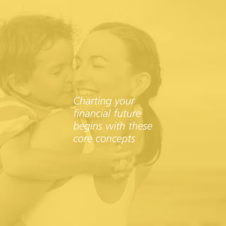 Charting your
financial future
begins with these
core concepts
 