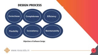 DESIGN PROCESS
6
 