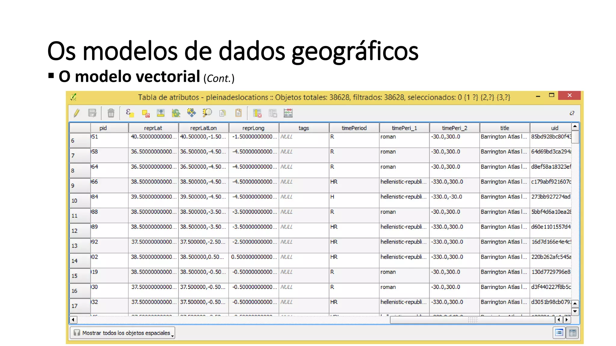 Os modelos de dados geográficos
 O modelo vectorial (Cont.)
 