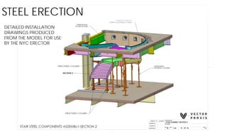 STEEL ERECTION
DETAILED INSTALLATION
DRAWINGS PRODUCED
FROM THE MODEL FOR USE
BY THE NYC ERECTOR
 
