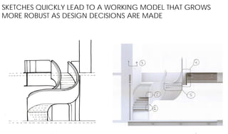 SKETCHES QUICKLY LEAD TO A WORKING MODEL THAT GROWS
MORE ROBUST AS DESIGN DECISIONS ARE MADE
 