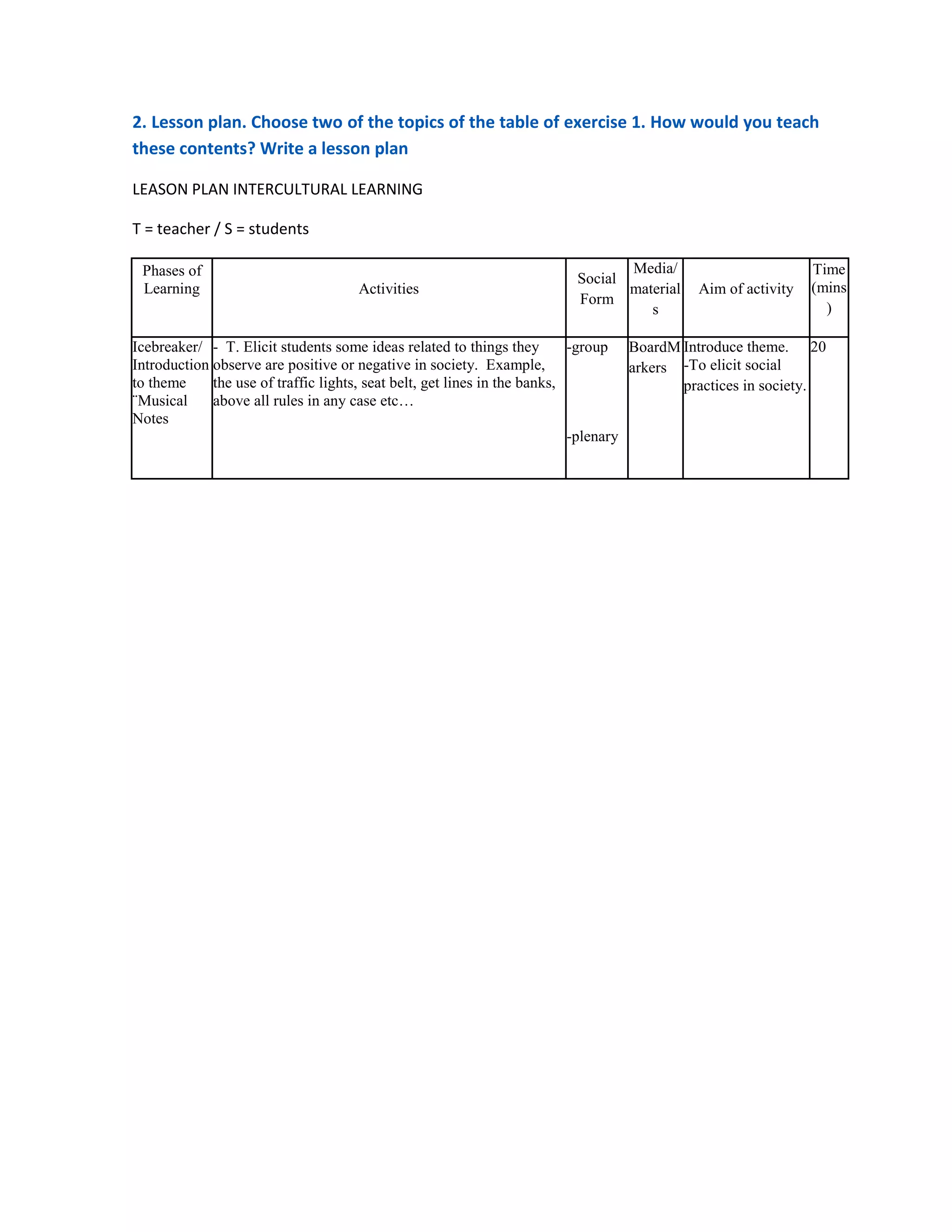 2. Lesson plan. Choose two of the topics of the table of exercise 1. How would you teach
these contents? Write a lesson plan

LEASON PLAN INTERCULTURAL LEARNING

T = teacher / S = students

 Phases of                                                                    Media/                         Time
                                                                       Social
 Learning                           Activities                                material     Aim of activity   (mins
                                                                       Form
                                                                                 s                             )

Icebreaker/ - T. Elicit students some ideas related to things they         -group BoardM Introduce theme. 20
Introduction observe are positive or negative in society. Example,                  arkers -To elicit social
to theme     the use of traffic lights, seat belt, get lines in the banks,                 practices in society.
¨Musical     above all rules in any case etc…
Notes
                                                                           -plenary
 