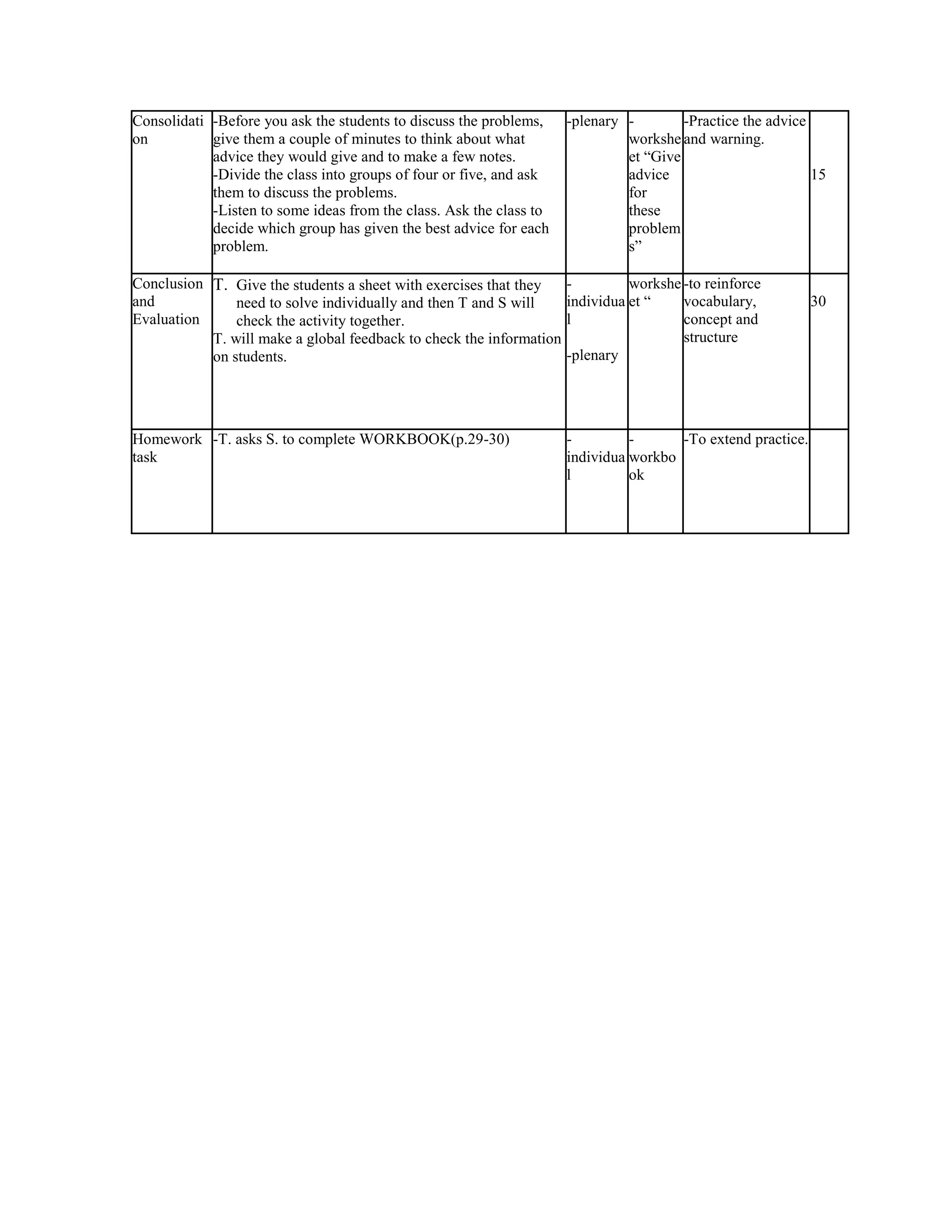 Consolidati -Before you ask the students to discuss the problems,    -plenary -        -Practice the advice
on          give them a couple of minutes to think about what                 workshe and warning.
            advice they would give and to make a few notes.                   et “Give
            -Divide the class into groups of four or five, and ask            advice                        15
            them to discuss the problems.                                     for
            -Listen to some ideas from the class. Ask the class to            these
            decide which group has given the best advice for each             problem
            problem.                                                          s”

Conclusion T. Give the students a sheet with exercises that they     -         workshe -to reinforce
and            need to solve individually and then T and S will      individua et “    vocabulary,           30
Evaluation     check the activity together.                          l                 concept and
           T. will make a global feedback to check the information                     structure
           on students.                                              -plenary




Homework -T. asks S. to complete WORKBOOK(p.29-30)                   -         -      -To extend practice.
task                                                                 individua workbo
                                                                     l         ok
 