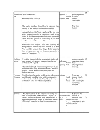 25
Personalisat “Triskaidekaphobia”                                         -partner -        -practicing modals
ion                                                                                Student of advice.
             Problem solving: (Should)                                   - plenary book    -sharing
                                                                                           experiencies


            The teacher introduce the problem by making a chain                            Help visual
            pictures to help students understand much better.                              students.

            Activate Schema (A): What is a phobia? Do you know
            what Triskaidekaphobia is? (Write the word on the
            board.) It describes that you are afraid of the number 13.
            Think about this question in silence: why do you think
            number 13 is considered bad luck?

            Instructions: work in pairs. Write a list of things that
            bring bad luck because they have number 13 in them.
            Why shouldn’t you do these things? T: For example,
            here in Mexico they say you shouldn’t get married or
            travel on Tuesday the 13th.


Defining    T Ask the students to do the exercise individually and -                       -students recognize 15
words       then compare their answers in pairs, discussing any     individua -            vocabulary studied
            differences. On page 52.                                l         Student      about
                                                                    -plenary book          differentproblems
            The students through a brainstorming activity will give                        in society.
            some ideas about other problems in society. They will
            prepare a similar presentation by using their own
            material and ideas.
Focus on    T. will explain what are the modals advice and warning, -plenary         -S. can see        30
Grammar     should, ought to and had better with some examples               board, structure clearly.
            Ask the students to look at the Watch Out! Box to                gramma -Each S. makes
            differentiate some facts when using modals.                      r sheet notes according to
                                                                                     his learning
                                                                                     strategies.




Transfer    -Ask the students to do this exercise individually and       -                 -S. practice the
            then to compare their answers in pairs. On page 51.          Individua -board structure in a
            - Check the answers with the class. Note that there is       lly &     -       controlled form.    20
            more than one possible answer in some cases, but that        pairs     gramma -pre-teach
            #3 is clearly a warning, so there is only one answer.                  r       vocabulary for next
                                                                                   workshe exercise.
                                                                                   et
 
