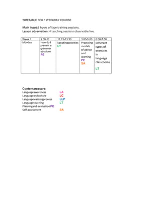 TIMETABLE FOR 1 WEEKDAY COURSE

Main input:8 hours of face training sessions.
Lesson observation: 4 teaching sessions observable live.

Week 1        9:00-11       11:15-13:30       3:00-5:00    6:00-7:00
Monday        How do I      Speakingactivities Practicing Different
              present a     LT                 modals     types of
              grammar                          of advice exercises
              structure
              PE                               and        in
                                               warning
                                                          language
                                               PE
                                               SA         classrooms

                                                           LT




Contentareasare:
Languageawareness            LA
Languageandculture           LC
Languagelearningprocess      LLP
Languageteaching             LT
Planningand evaluation PE
Self-assessment              SA
 