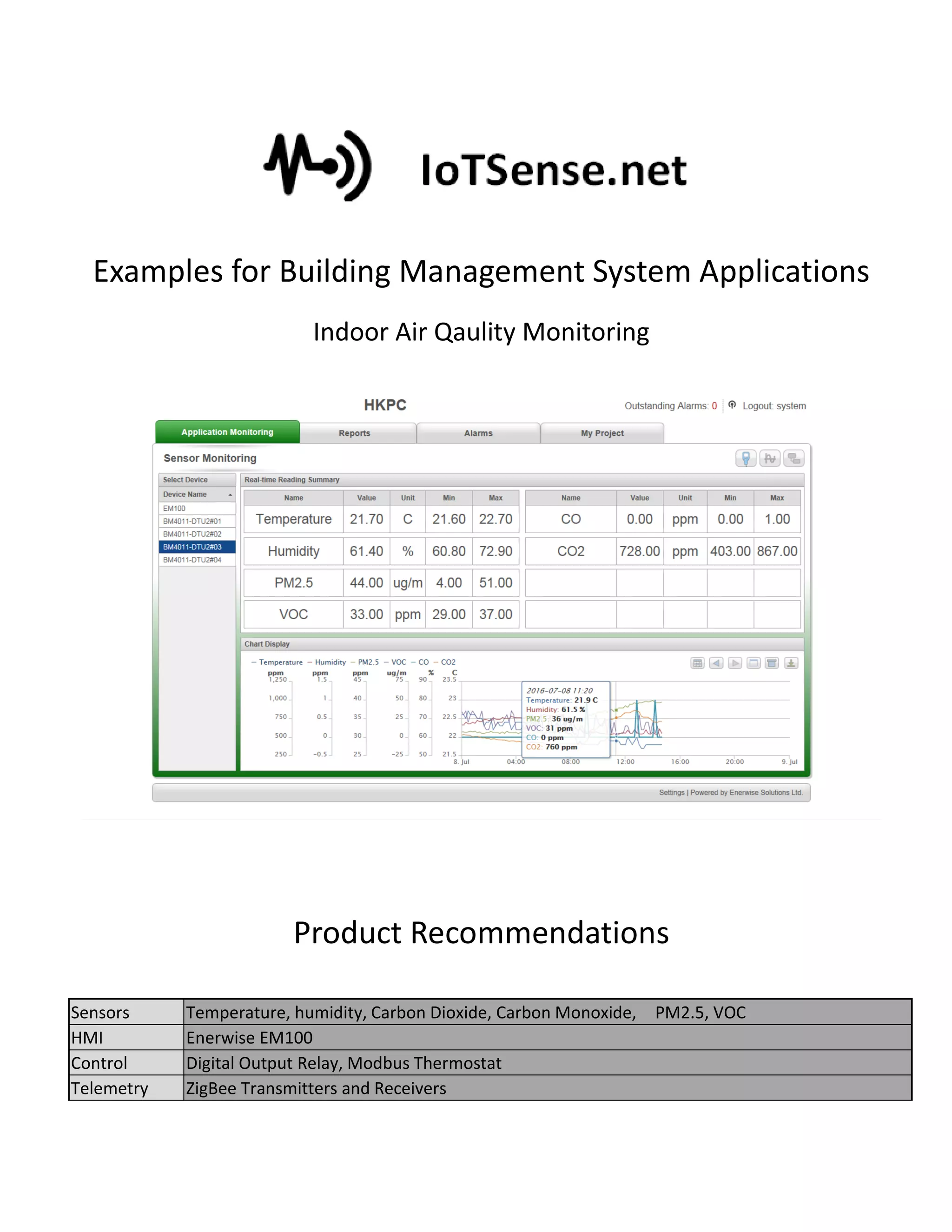 Building Management System Sensors Brochure | PDF