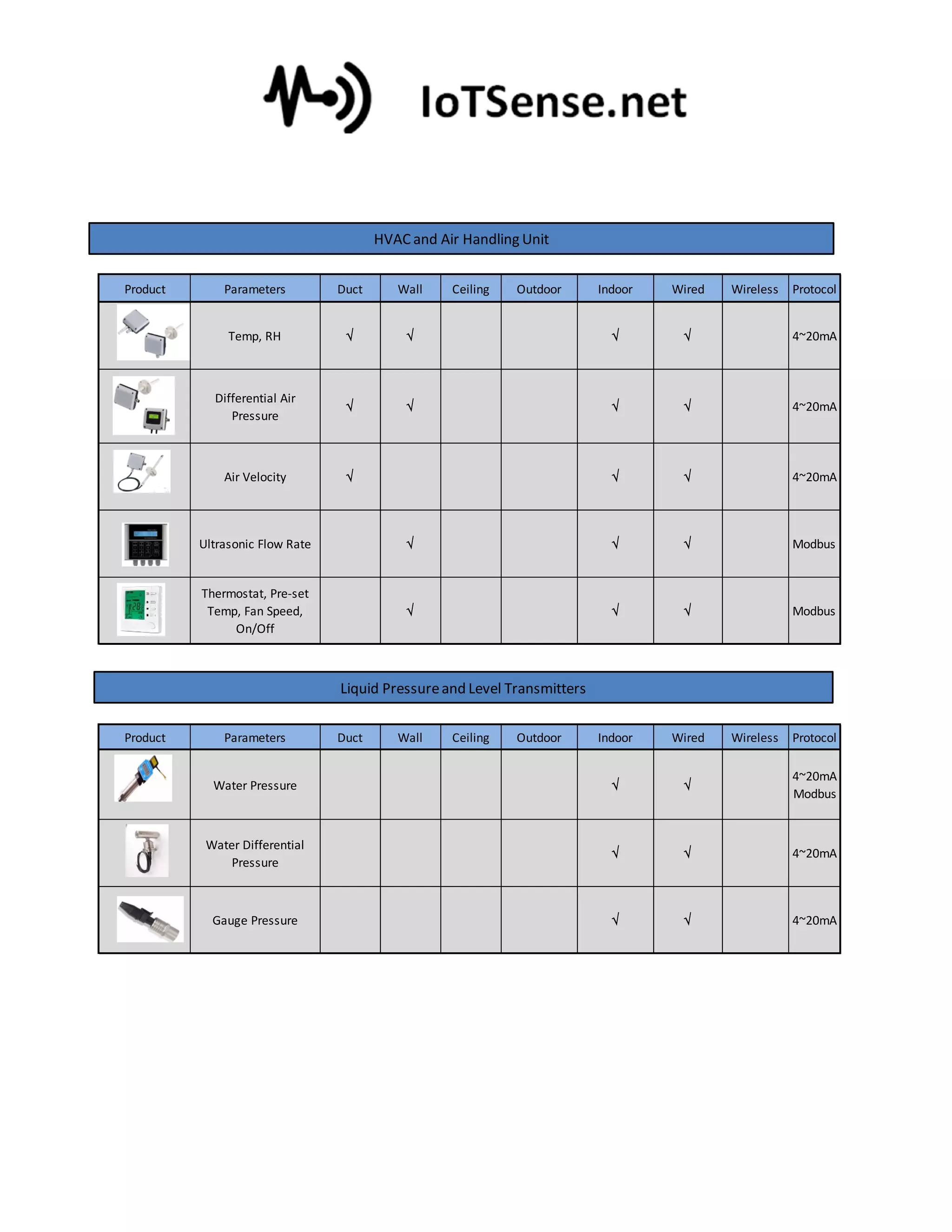 Building Management System Sensors Brochure | PDF